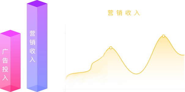 一毛共享APP推广方式